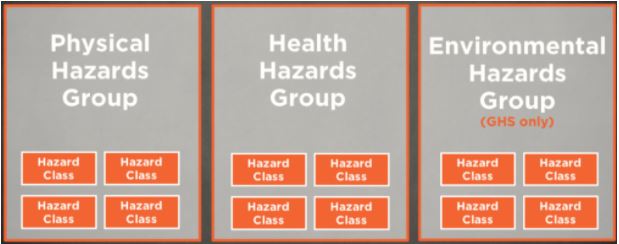 group hazard hypothesis